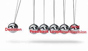 feedback loop